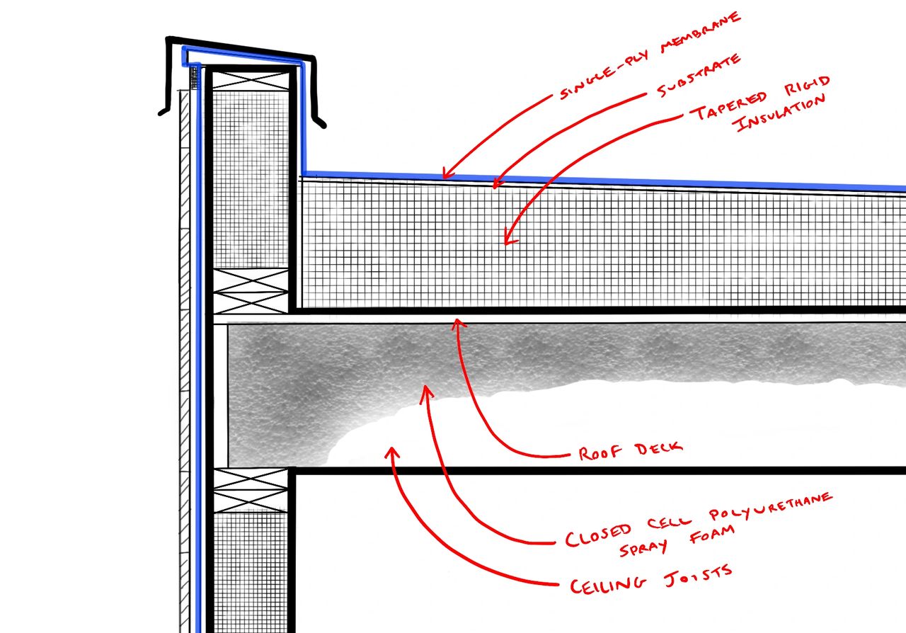 Flat Roof Design Considerations In The Pacific Northwest flat-roof-design-considerations-in-the-pacific-northwest